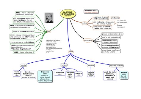Dannunzio Mappa Concettuale Schemi E Mappe Concettuali Di Italiano