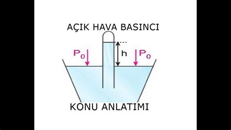 AÇIK HAVA BASINCI KONU ANLATIMI 8 SINIF YouTube