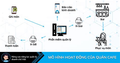 Cách xây dựng 5 bảng mô tả công việc nhân viên phục vụ quán cafe MR QUẢN