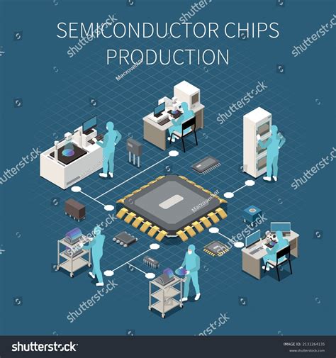 Isometric Semiconductor Chip Production Flowchart Characters Stock