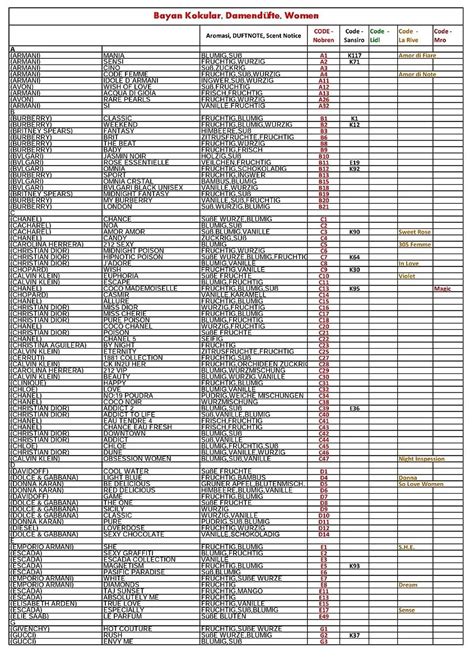 Tabla De Equivalencias Yodeyma Cat Logo Oficial Oi Artofit