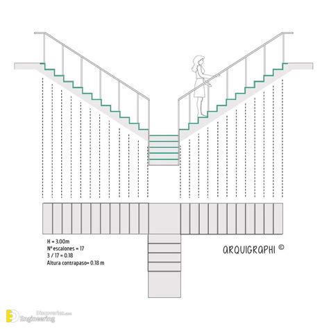 Standard Dimensions And Design Tips By Arquigraphi Engineering