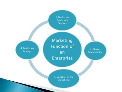 Marketing Function Guide And Example