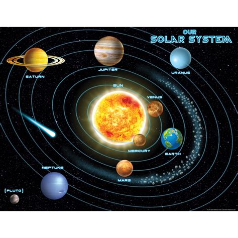 Solar System Chart - TCR7633 | Teacher Created Resources