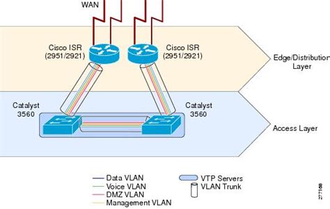 Streamlined Medium Branch Network System Assurance Guide Features And