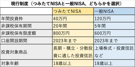 写真ギャラリー枚め｜新nisaで「億万長者」にもなれる？今から資産形成を始めるべき3つのポイント 《中野晴啓の正しい投資》「無期限」「一元化」「生涯投資枠1800万円」が重要なワケ