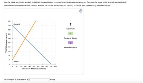 Solved The Following Graph Plots The Supply And Demand Chegg