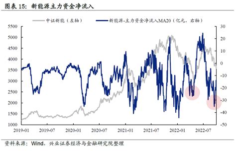 “新半军”调整是否到位？ 兴业证券：看七个指标对比当前与4月底