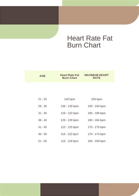 Free Visceral Fat Measurement Chart - Download in PDF | Template.net