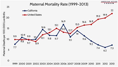 Maternal Mortality In The United States Aaf