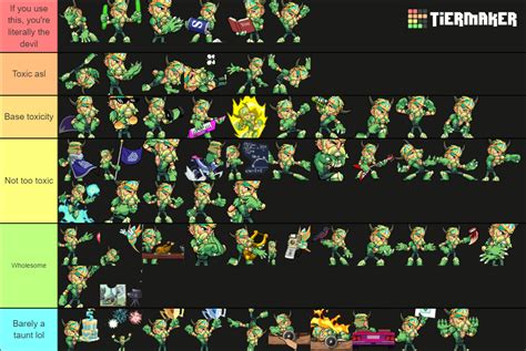 Brawlhalla Taunts April 2021 V2 Tier List Community Rankings