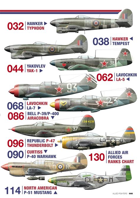 Aviation Classics Magazine - Allied Fighters of WW2 Back Issue