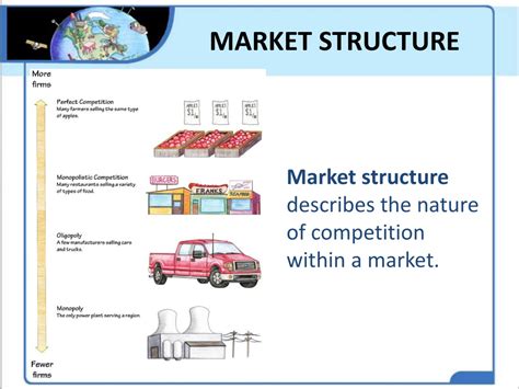 Ppt Market Structure Powerpoint Presentation Free Download Id 9666253