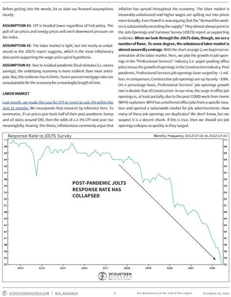 3Fourteen Research On Twitter Surprising To See Such A Strong Market