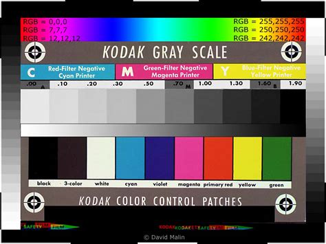 Monitor Color Calibration Chart - Ponasa