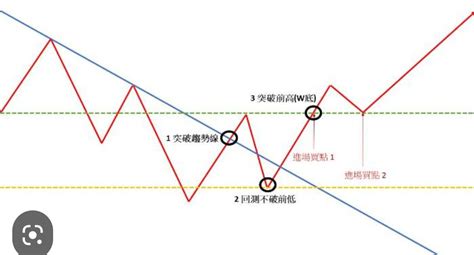 2461 光群雷 2b法則理論？🤔🤔🙏｜cmoney 股市爆料同學會