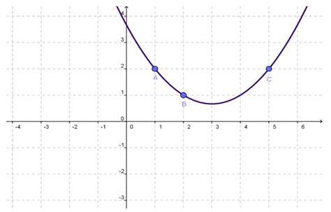 parabola-curve | cognitree