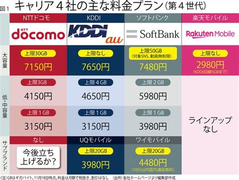 間欠 トラップ 完了 携帯 電話 会社 意味 ドレイン ミンチ