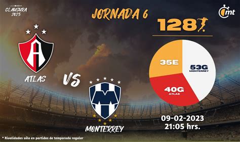 Top Imagen Atlas Vs Rayados Hoy Viaterra Mx