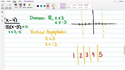 Vertical Asymptotes Rational Functions Youtube