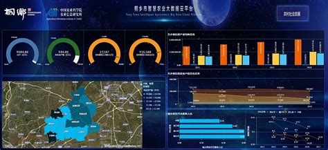 区域智慧农业大数据平台农业信息研究所