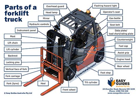 [DIAGRAM] Caterpillar Forklift Parts Diagram - MYDIAGRAM.ONLINE