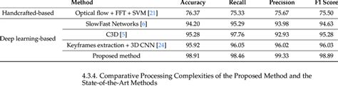 Comparison With The State Of The Art Methods On The EHomeSenior Dataset