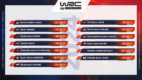 Revealed 2024 WRC Calendar