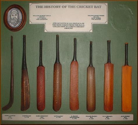 The evolution of the cricket bat - from then to now