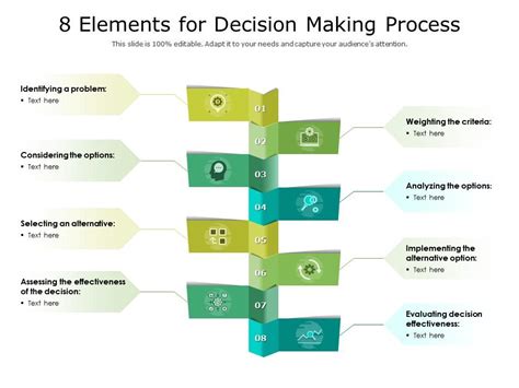 Elements For Decision Making Process Powerpoint Templates Designs