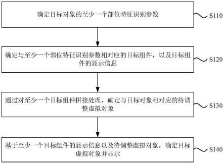 显示对象的确定方法装置电子设备及存储介质与流程