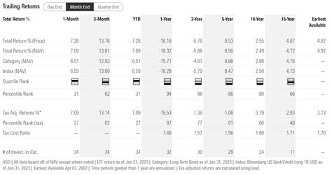 Vanguard Long Term Bond Etf Choose Your Own Adventure Nysearcablv