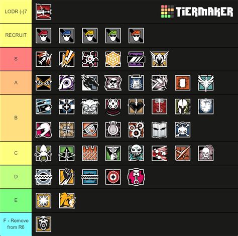 Rainbow Six Siege Best Operators Tier List Community Rankings Tiermaker