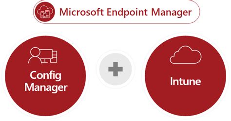 Microsoft Intune In Gcc And Gcc High Overview Cmmc Applications