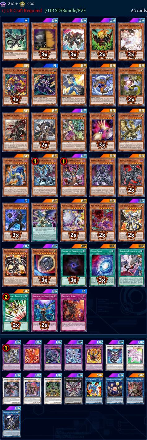 Dragon Link Deck From Nolimitflex Master Duel Meta