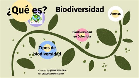 Biodiversidad By Jannes Viloria On Prezi