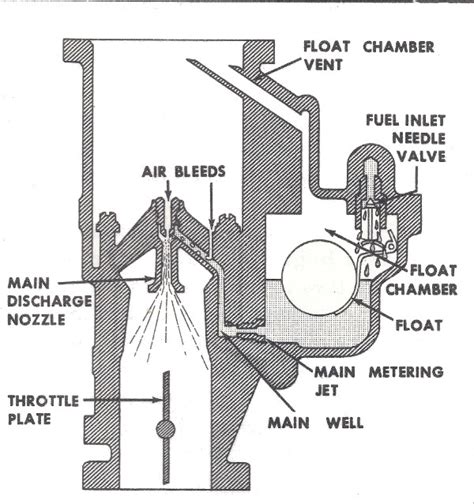 How The Holley 847 897 Works Mikes Carburetor Parts