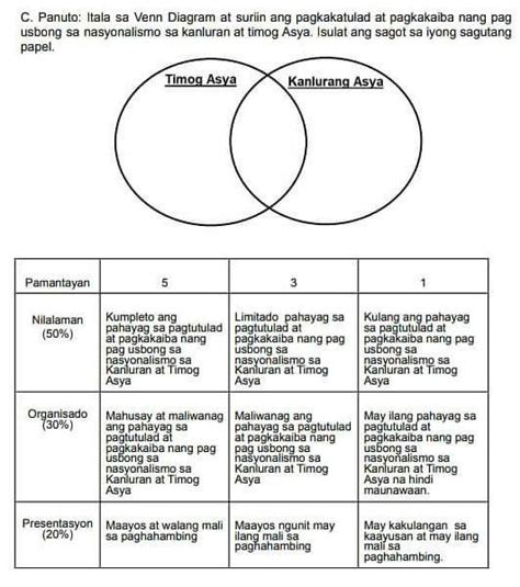 B Panuto Itala Sa Venn Diagram At Suriin Ang Pagkakatulad At