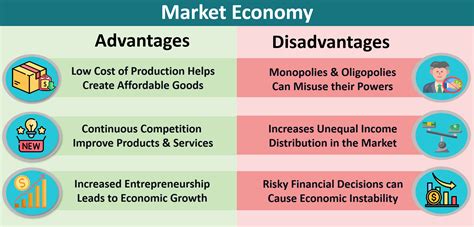 Advantages And Disadvantages Of Market Economy With Examples