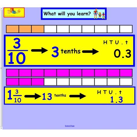 Pre Algebra Lesson 5 2 Fractions And Decimals Tutorial Sophia Learning