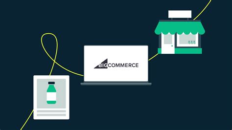 Bigcommerce Inventory Management The Ultimate Guide