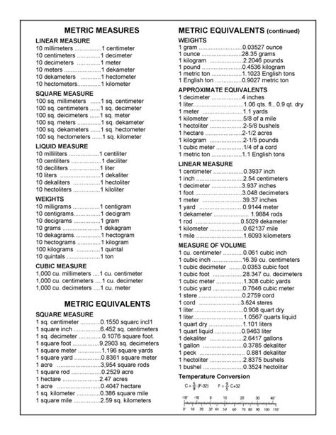 45 Printable Liquid Measurements Charts [Liquid Conversion] ᐅ TemplateLab