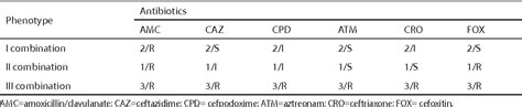 Pdf Comparison Of Double Disk Synergy Test Vitek And Check Mdr