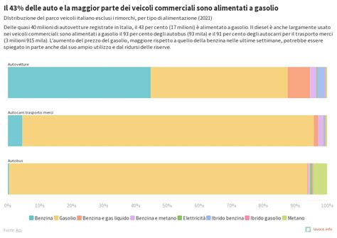 Alimentazione Auto PaG Flourish