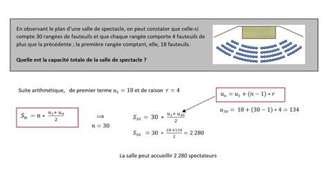 Ntroduire Imagen Formule De La Somme Des Termes D Une Suite