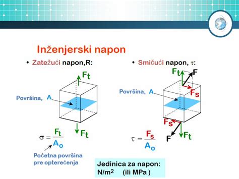 Pdf Ispitivanje Materijala Zatezanjem Dokumen Tips