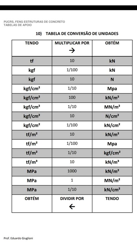 Tabela De Conversao De Medidas