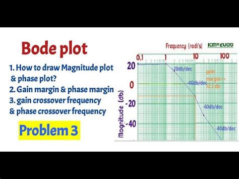 Problem 3 Bode Plot Gain Margin Phase Margin Gain Crossover