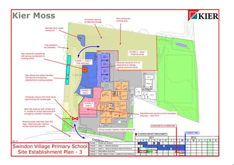 Swindon Village Primary School: SWINDON VILLAGE PROJECT UPDATE