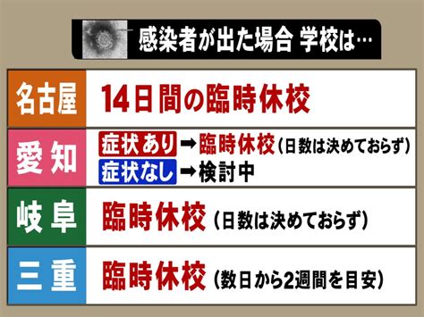 特集 もし学校で“新型コロナ感染”確認されたら臨時休校は？卒業式は？名古屋市と東海3県の対応